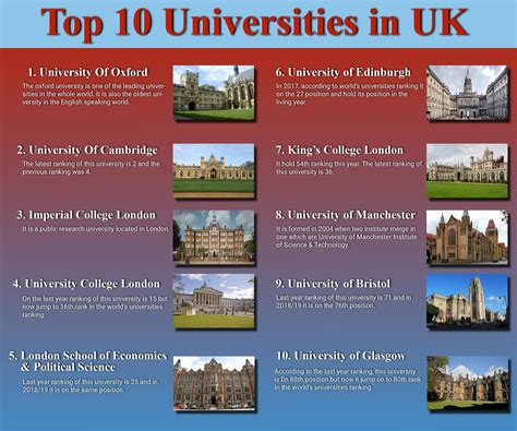 england universities list